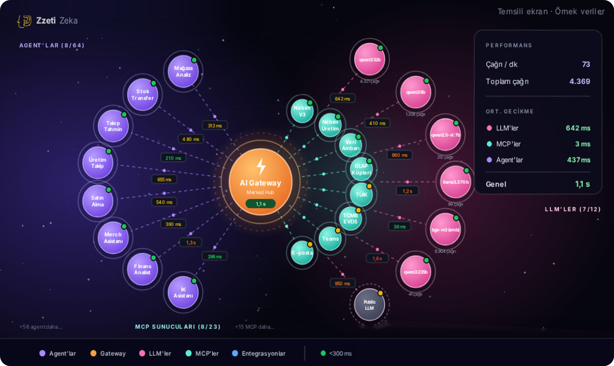AI Platform ekranı: çalışma ortamı seçimi, modeller, agent'lar ve çalıştırma geçmişi